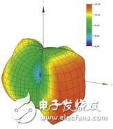 高效的MIMO OTA测试方法：双通道测试方案,第5张