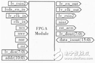 基于FPGA的通用网络下载器硬件设计,图2 FPGA模块框图,第3张