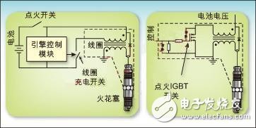 汽车点火系统中的智能IGBT设计案例,汽车点火系统中的智能IGBT设计案例,第2张