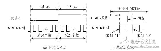 基于FPGA的1553B总线接口设计与验证,基于FPGA的1553B总线接口设计与验证,第4张