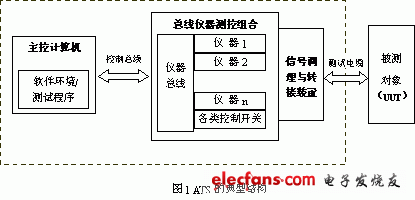 通用化测试系统技术,第2张