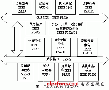 通用化测试系统技术,第4张