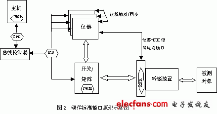 通用化测试系统技术,第3张