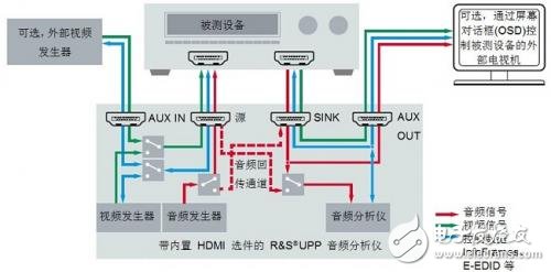 如何进行HDMI测量,第2张