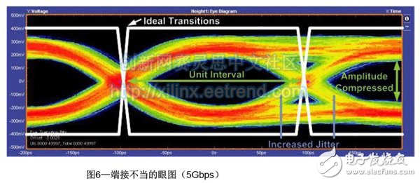 基于FPGA连接的JESD204B高速串行链路设计需要考虑的基本硬件及时序问题详解,基于FPGA连接的JESD204B高速串行链路设计需要考虑的基本硬件及时序问题详解,第9张