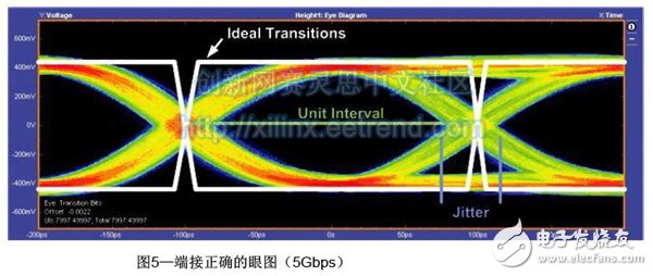 基于FPGA连接的JESD204B高速串行链路设计需要考虑的基本硬件及时序问题详解,基于FPGA连接的JESD204B高速串行链路设计需要考虑的基本硬件及时序问题详解,第8张