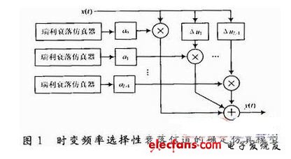 基于FPGA的无线信道模拟器的设计,基于FPGA的无线信道模拟器设计,第2张