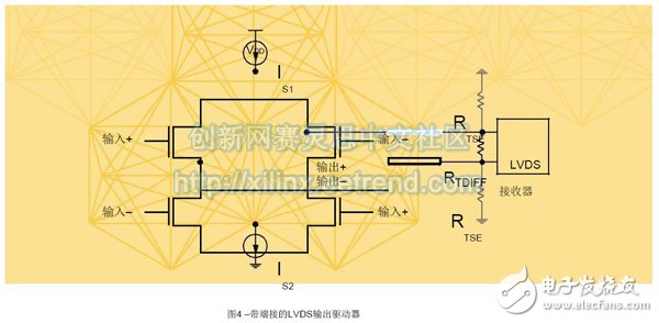 基于FPGA连接的JESD204B高速串行链路设计需要考虑的基本硬件及时序问题详解,基于FPGA连接的JESD204B高速串行链路设计需要考虑的基本硬件及时序问题详解,第5张