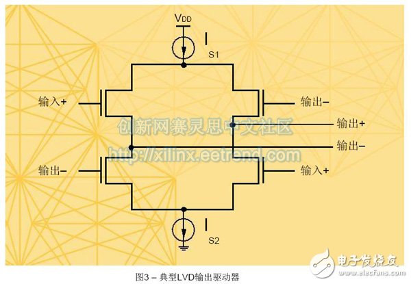 基于FPGA连接的JESD204B高速串行链路设计需要考虑的基本硬件及时序问题详解,基于FPGA连接的JESD204B高速串行链路设计需要考虑的基本硬件及时序问题详解,第4张