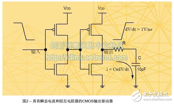 基于FPGA连接的JESD204B高速串行链路设计需要考虑的基本硬件及时序问题详解,基于FPGA连接的JESD204B高速串行链路设计需要考虑的基本硬件及时序问题详解,第3张