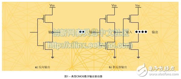 基于FPGA连接的JESD204B高速串行链路设计需要考虑的基本硬件及时序问题详解,基于FPGA连接的JESD204B高速串行链路设计需要考虑的基本硬件及时序问题详解,第2张