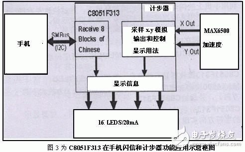 便携式设备的低功耗MCU系统设计方法及应用,C8051F313,第4张