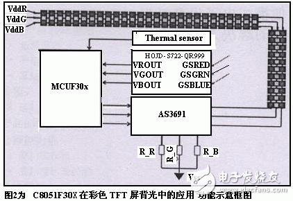 便携式设备的低功耗MCU系统设计方法及应用,C8051F30X,第3张