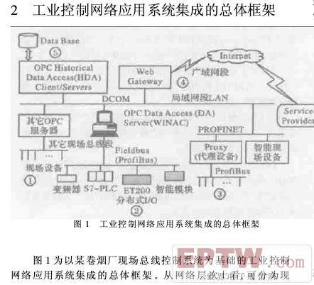 工业控制网络应用系统集成的设计与开发,1.jpg,第2张