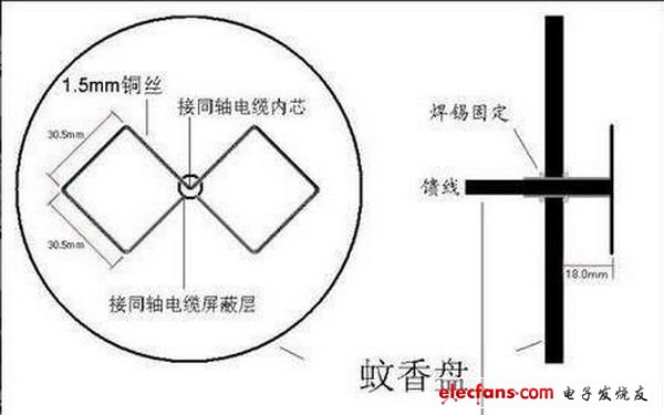 wifi天线制作及其测试,第4张