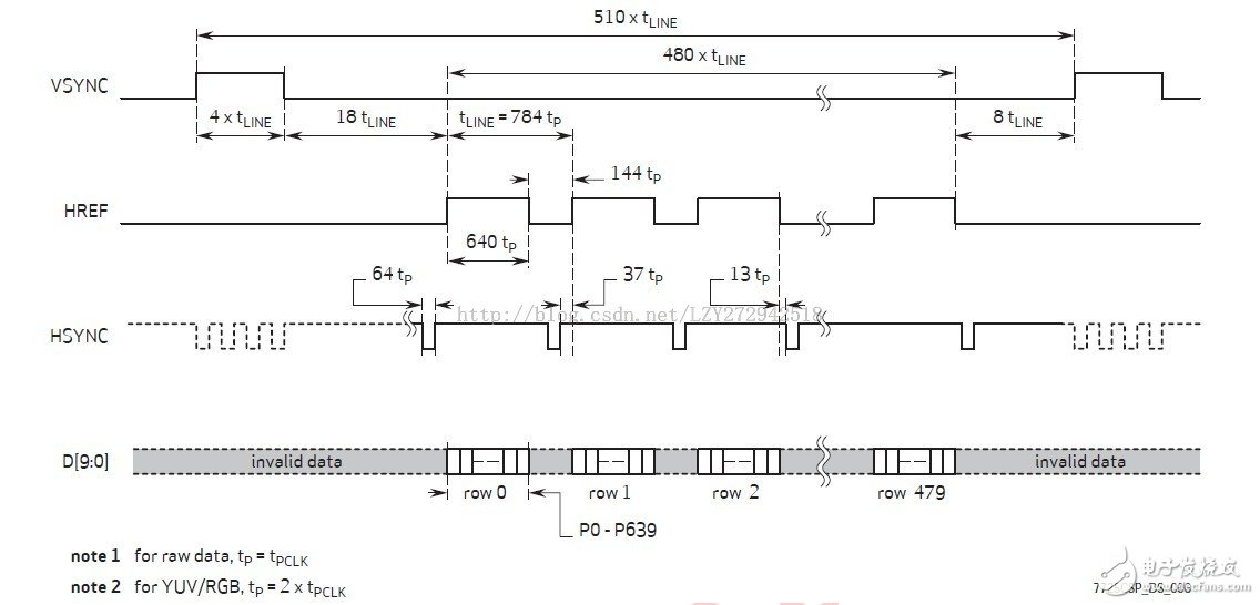 基于ZEDBoard构建图像处理通路（Block Ram版本）,基于ZEDBoard构建图像处理通路（Block Ram版本）,第4张