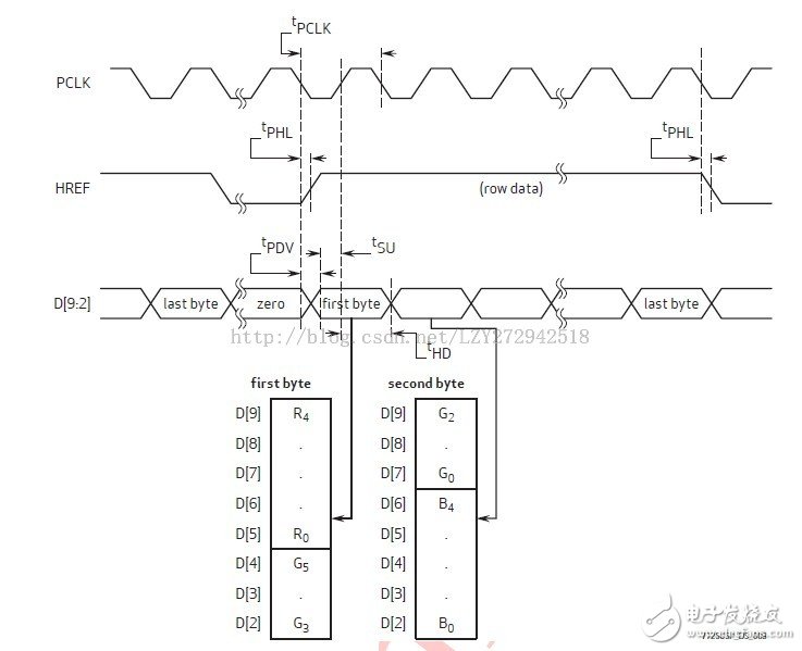 基于ZEDBoard构建图像处理通路（Block Ram版本）,基于ZEDBoard构建图像处理通路（Block Ram版本）,第3张