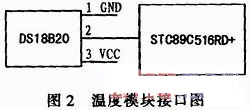 基于单片机和CDMA的车载温控系统,温度模块与主控CPU的接口电路,第3张