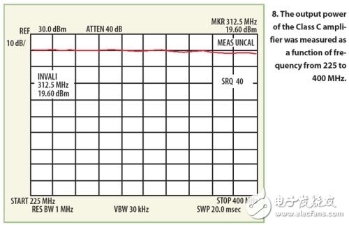 关于C类功率放大器的实用构建方法介绍,如何利用实用的方法构建C类功率放大器,第14张