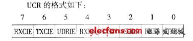 基于AT90S8515的串行通信及其应用,UART控制寄存器———UCR ,第2张
