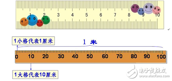 示波器测量到底准不准,示波器测量到底准不准,第2张