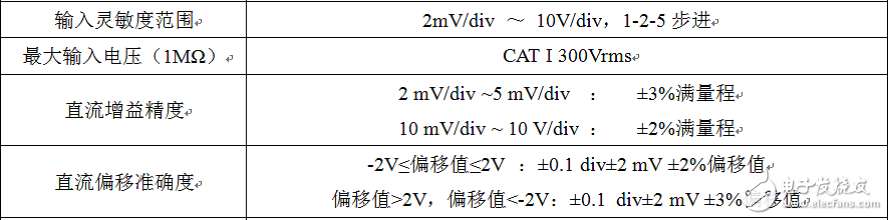 示波器测量到底准不准,示波器测量到底准不准,第6张