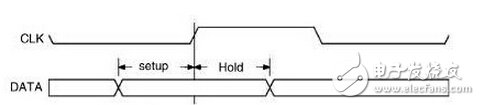 高速电路设计中时序计算方法与应用实例,信号采样实例,第2张