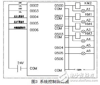 一种简单的变频恒压供水系统的设计方案,系统控制回路图,第4张