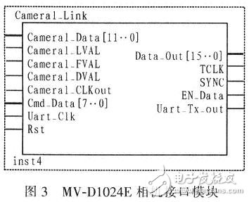 基于FPGA和MV-D1024E相机的图像采集系统,FPGA设计生成的相机接口模块,第4张