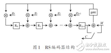 高速多模式RS编码的设计方案,RS编码器结构,第4张