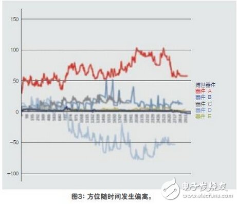 传感器融合增强设备性能解析,传感器融合增强设备性能解析,第4张