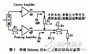 不对称Doherty功率放大器ADS仿真,不对称Doherty功率放大器ADS仿真,第2张