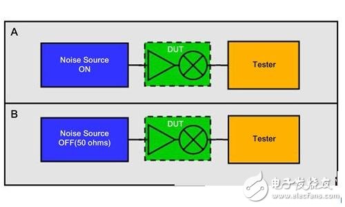 基于ATE高效测量射频到基带噪声指数, 基于ATE高效测量射频到基带噪声指数,第4张
