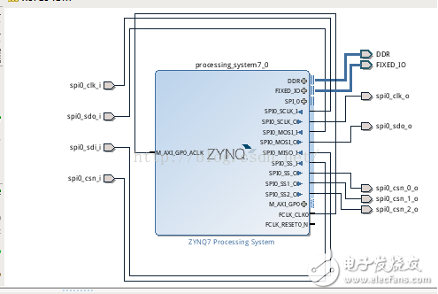 7000 芯片Linux下的SPI接口与驱动配置,图5 配置DDR和FIXED引脚,第6张