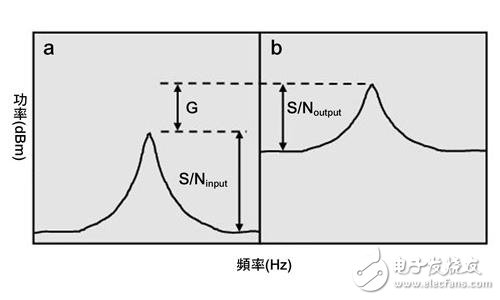 基于ATE高效测量射频到基带噪声指数, 基于ATE高效测量射频到基带噪声指数,第3张