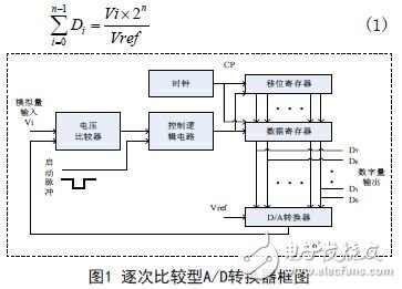 基于OrCADPSpice的ADDA转换电路解决方案,图1 逐次比较型A/D转换器框图,第2张