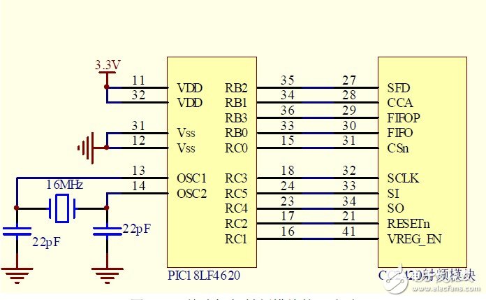 基于Zigbee技术的室内照明系统设计研究,图4 PIC 单片机与射频模块接口电路,第5张