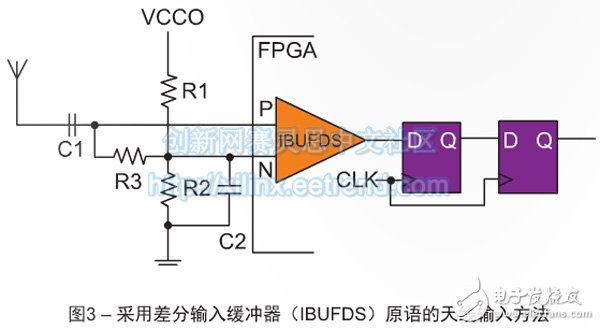 一款基于FPGA的无线电系统教学平台,图3 – 采用差分输入缓冲器（IBUFDS）原语的天线输入方法,第4张