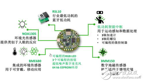 基于智能传感器技术以及蓝牙低功耗的IoT应用设计,基于智能传感器技术以及蓝牙低功耗的IoT应用设计,第2张