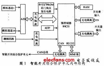 基于LabVIEW的智能开关综合保护装置的数据获取与处理,硬件组成原理,第2张