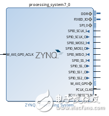 7000 芯片Linux下的SPI接口与驱动配置,图1 ZYNQ7 IP,第2张