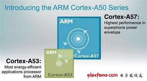 ARM处理器全解析：A8A9A15都是什么？,ARM全解析：ARM8/ARM7/A15/A9是什么?,第5张