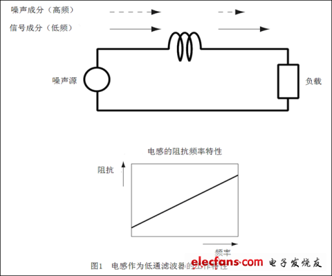 噪声对策基础（三）：噪声滤波器的原理,noizaplaza_20110328_kan1_2.png,第2张