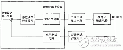 基于C8051F410单片机的精确信号模拟电路设计, 基于单片机C8051F410的精确信号模拟电路设计,第2张