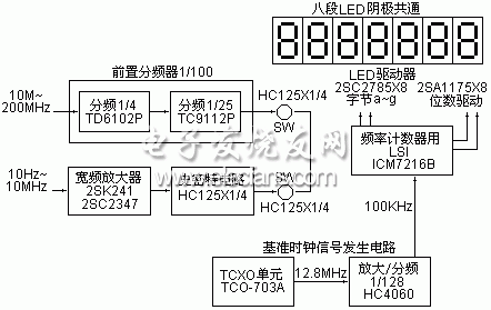 用ICM7216制作150MHz数字频率计,第2张