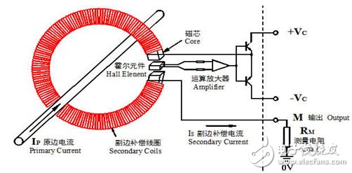 闭环霍尔电流传感器在变频器中的应用,第2张