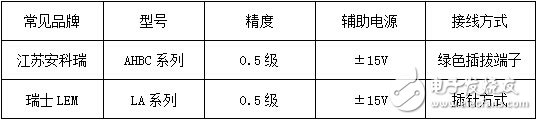 闭环霍尔电流传感器在变频器中的应用,第3张