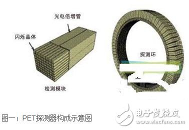 医学成像中的时钟分发系统设计简介,第2张