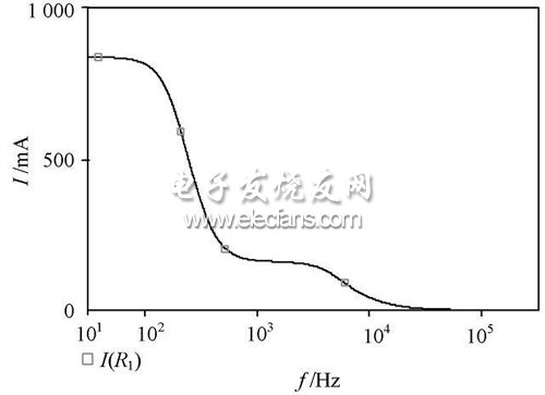 CCⅡ低通滤波器的PSpice仿真分析,输出电流I o 的频率特性曲线,第6张