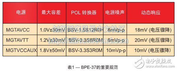 关于Virtex-7 FPGA的电源需求深度探析,关于Virtex-7 FPGA的电源需求深度探析,第5张